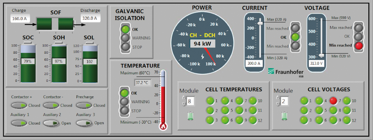 2016-04-18_foxBMS_Cockpit_GUI_RGB_LD